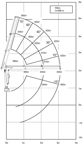 Кран-манипулятор Гидравлический кран-манипулятор ИМ 15: фото 7