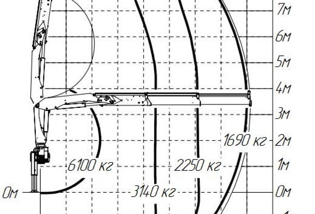 Гидравлический кран-манипулятор ИМ 150N - Кран-манипулятор: фото 3 Гидравлический кран-манипулятор ИМ 150N - Кран-манипулятор: фото 3