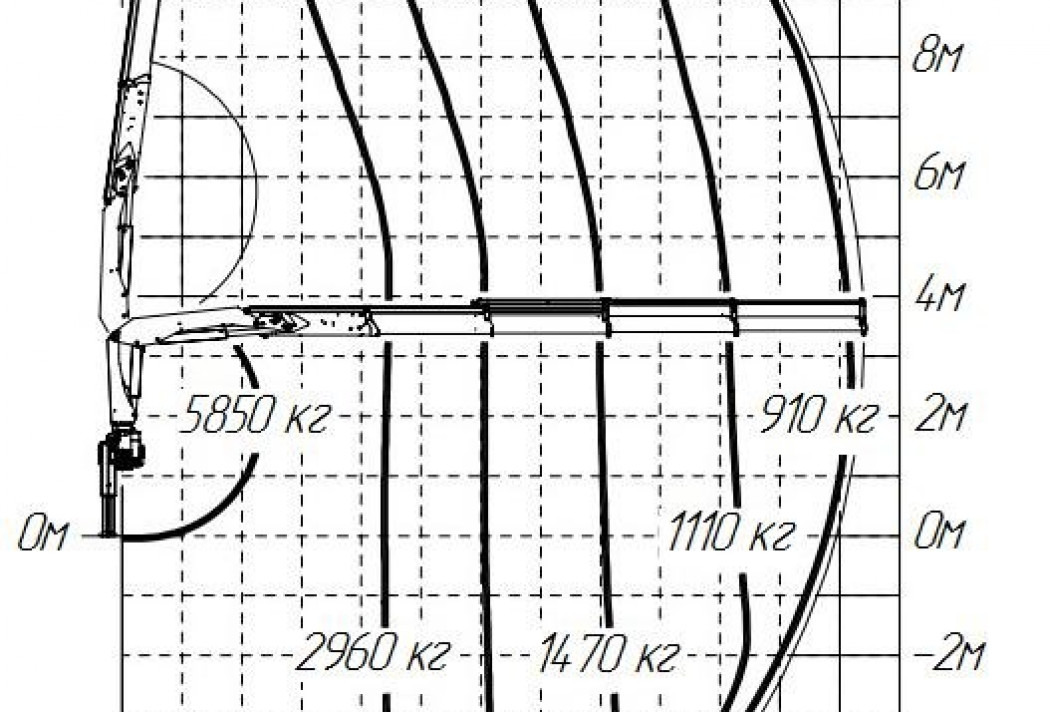 Гидравлический кран-манипулятор ИМ 150N - Кран-манипулятор: фото 5 Гидравлический кран-манипулятор ИМ 150N - Кран-манипулятор: фото 5