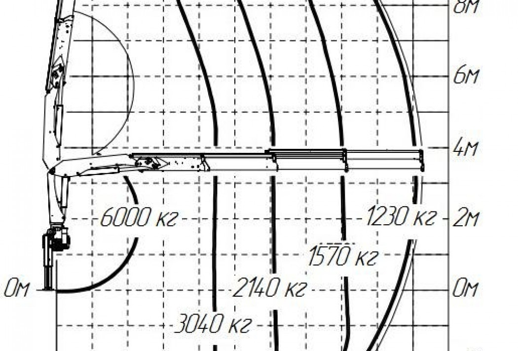 Гидравлический кран-манипулятор ИМ 150N - Кран-манипулятор: фото 4 Гидравлический кран-манипулятор ИМ 150N - Кран-манипулятор: фото 4