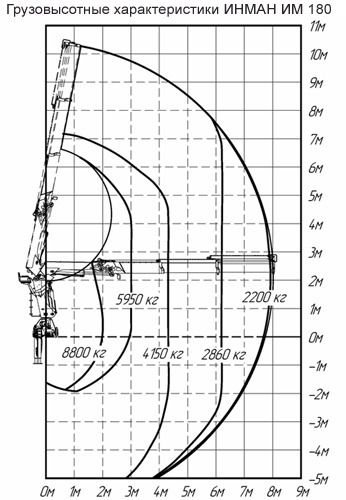 Гидравлический кран-манипулятор ИМ 180 - Кран-манипулятор: фото 5 Гидравлический кран-манипулятор ИМ 180 - Кран-манипулятор: фото 5
