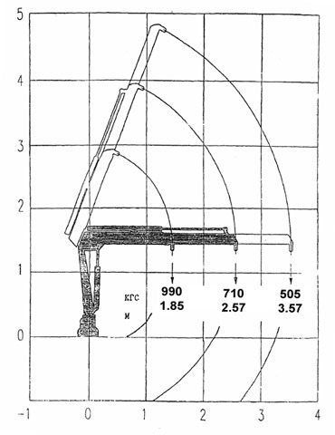 Гидравлический кран-манипулятор ИМ 20 - Кран-манипулятор: фото 5 Гидравлический кран-манипулятор ИМ 20 - Кран-манипулятор: фото 5
