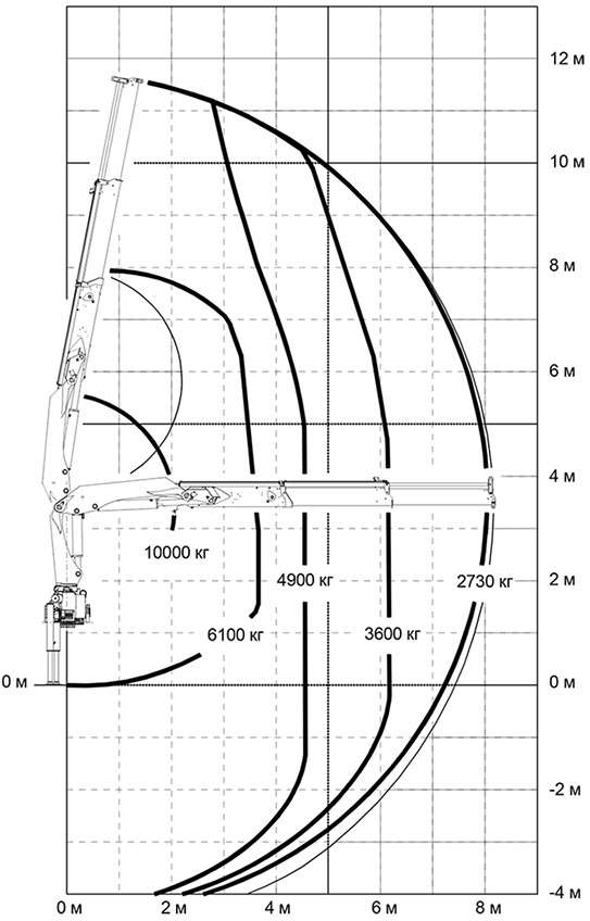 Гидравлический кран-манипулятор ИМ 240N - Кран-манипулятор: фото 4 Гидравлический кран-манипулятор ИМ 240N - Кран-манипулятор: фото 4