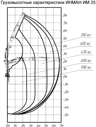 Гидравлический кран-манипулятор ИМ 25 - Кран-манипулятор: фото 4 Гидравлический кран-манипулятор ИМ 25 - Кран-манипулятор: фото 4