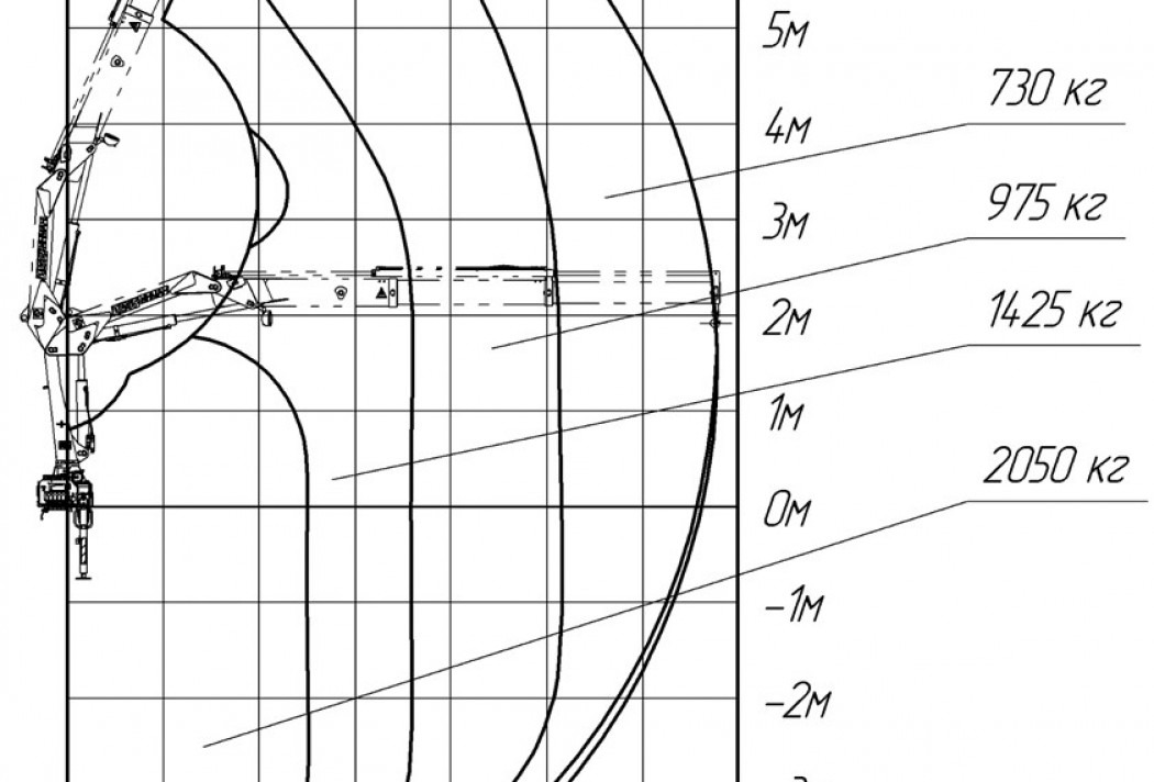 Гидравлический кран-манипулятор ИМ 55 - Кран-манипулятор: фото 5 Гидравлический кран-манипулятор ИМ 55 - Кран-манипулятор: фото 5