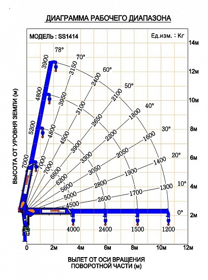 Тросовый кран манипулятор Dong Yang (ДонгЯнг) SS1414 - Кран-манипулятор: фото 2 Тросовый кран манипулятор Dong Yang (ДонгЯнг) SS1414 - Кран-манипулятор: фото 2
