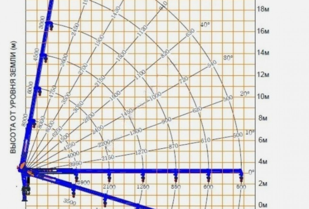 Тросовый кран манипулятор Dong Yang (ДонгЯнг) SS2036 - Кран-манипулятор: фото 2 Тросовый кран манипулятор Dong Yang (ДонгЯнг) SS2036 - Кран-манипулятор: фото 2