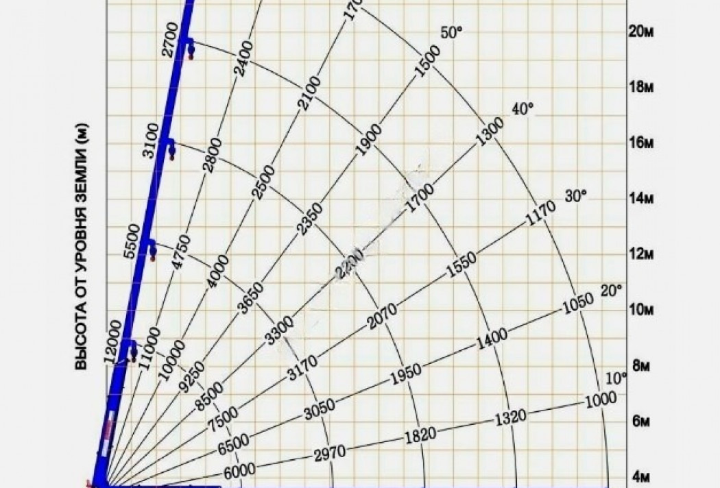 Тросовый кран манипулятор Dong Yang (ДонгЯнг) SS2725LB - Кран-манипулятор: фото 2 Тросовый кран манипулятор Dong Yang (ДонгЯнг) SS2725LB - Кран-манипулятор: фото 2