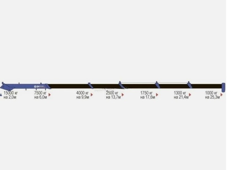 Тросовый кран манипулятор Dong Yang (ДонгЯнг) SS3506 - Кран-манипулятор: фото 1 Тросовый кран манипулятор Dong Yang (ДонгЯнг) SS3506 - Кран-манипулятор: фото 1