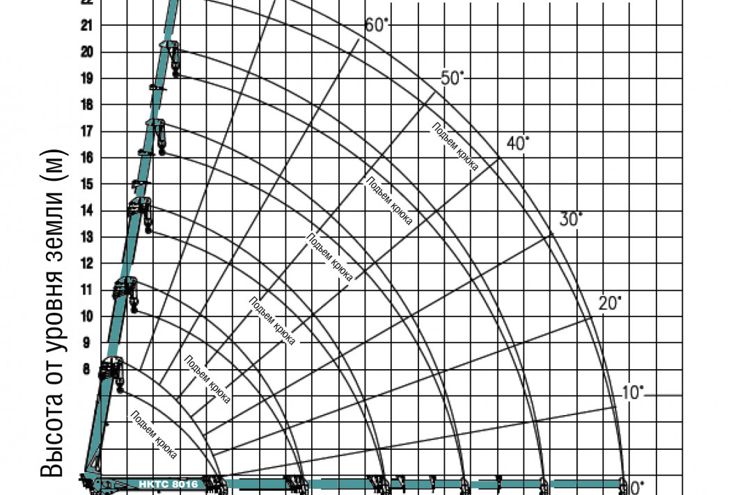 Тросовый кран-манипулятор HKTC HLC 8016 - Кран-манипулятор: фото 4 Тросовый кран-манипулятор HKTC HLC 8016 - Кран-манипулятор: фото 4