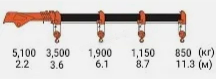Тросовый кран-манипулятор Hangil HGC 514 - Кран-манипулятор: фото 1 Тросовый кран-манипулятор Hangil HGC 514 - Кран-манипулятор: фото 1