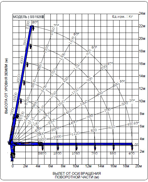 Тросовый кран манипулятор ИКРАН (DongYang) RS1926 II - Кран-манипулятор: фото 2 Тросовый кран манипулятор ИКРАН (DongYang) RS1926 II - Кран-манипулятор: фото 2