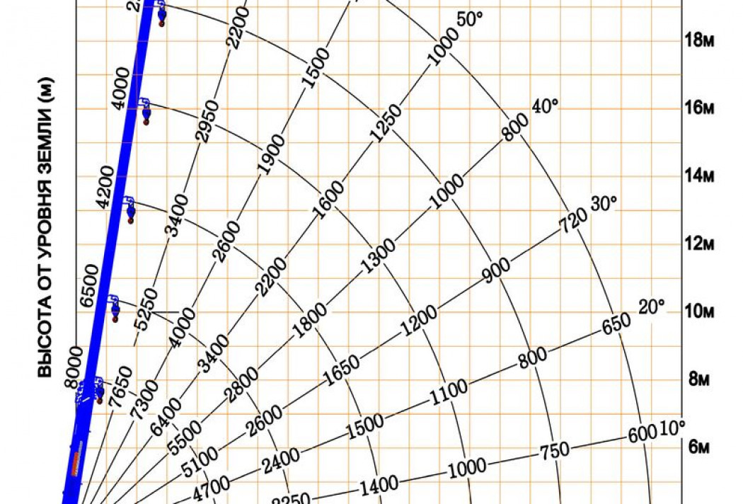 Тросовый кран манипулятор ИКРАН (DongYang) RS1956 ACE - Кран-манипулятор: фото 2 Тросовый кран манипулятор ИКРАН (DongYang) RS1956 ACE - Кран-манипулятор: фото 2