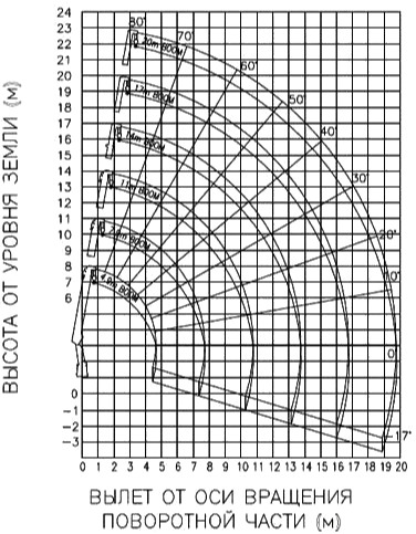 Тросовый кран манипулятор ИКРАН (DongYang) RS1966 ACE - Кран-манипулятор: фото 2 Тросовый кран манипулятор ИКРАН (DongYang) RS1966 ACE - Кран-манипулятор: фото 2
