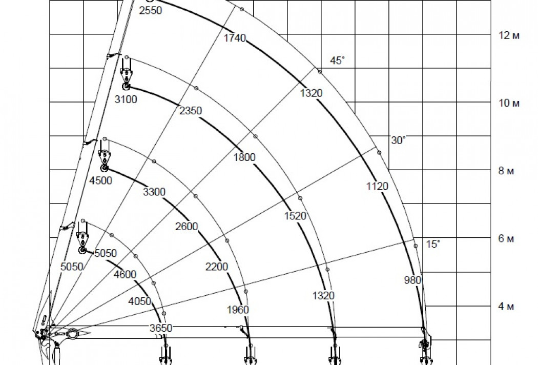 Тросовый кран-манипулятор ИТ 120 - Кран-манипулятор: фото 3 Тросовый кран-манипулятор ИТ 120 - Кран-манипулятор: фото 3