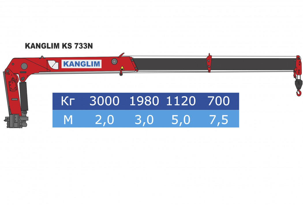 Тросовый кран-манипулятор Kanglim KS 733 - Кран-манипулятор: фото 1 Тросовый кран-манипулятор Kanglim KS 733 - Кран-манипулятор: фото 1