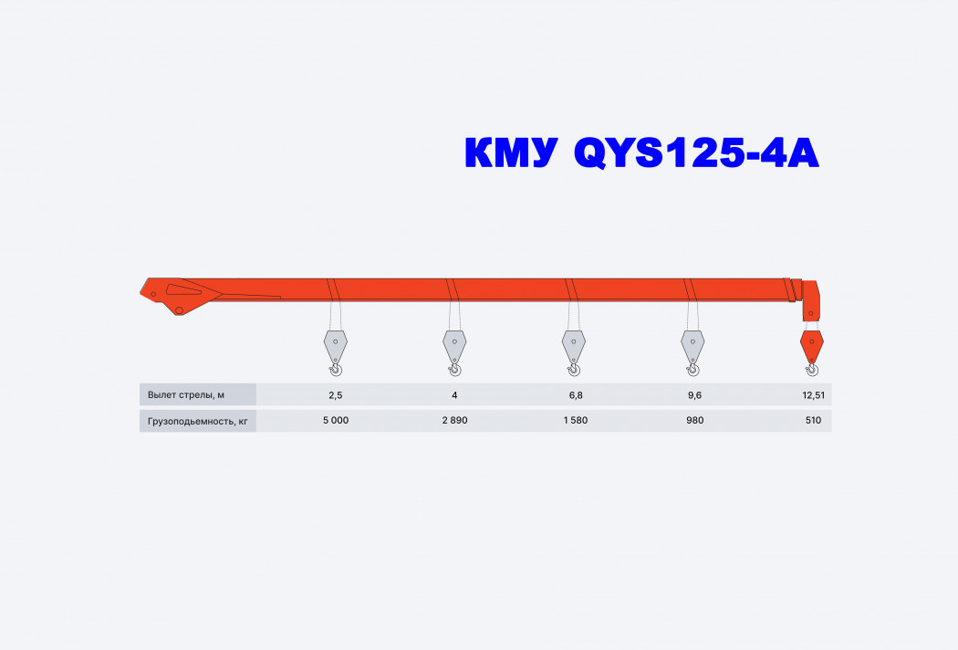 Тросовый кран-манипулятор SHIMEI QYS125-4A - Кран-манипулятор: фото 1 Тросовый кран-манипулятор SHIMEI QYS125-4A - Кран-манипулятор: фото 1