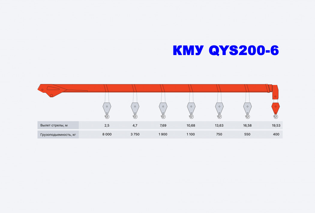 Тросовый кран-манипулятор SHIMEI QYS200-6 - Кран-манипулятор: фото 1 Тросовый кран-манипулятор SHIMEI QYS200-6 - Кран-манипулятор: фото 1