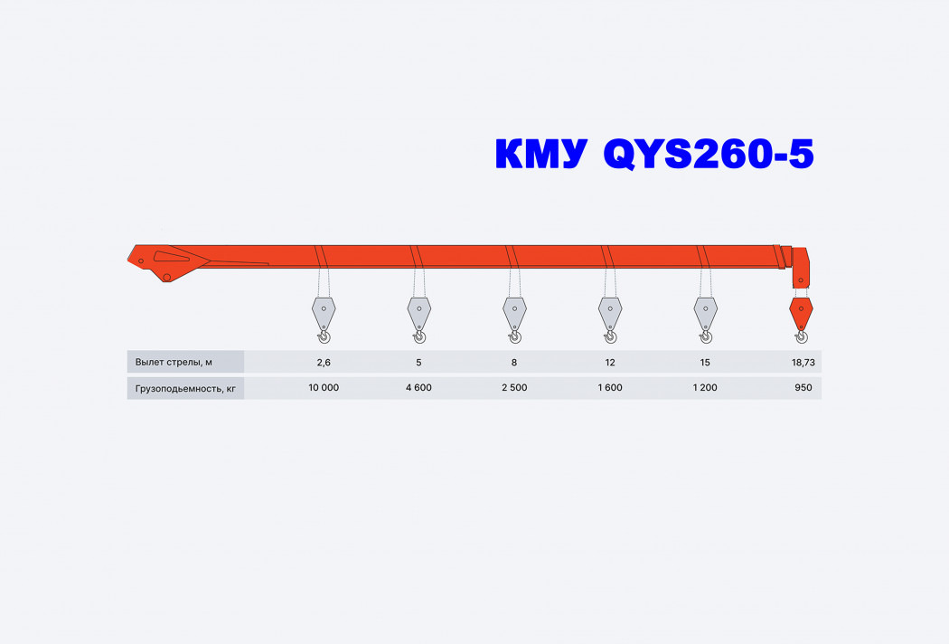 Тросовый кран-манипулятор SHIMEI QYS260-5 - Кран-манипулятор: фото 1 Тросовый кран-манипулятор SHIMEI QYS260-5 - Кран-манипулятор: фото 1