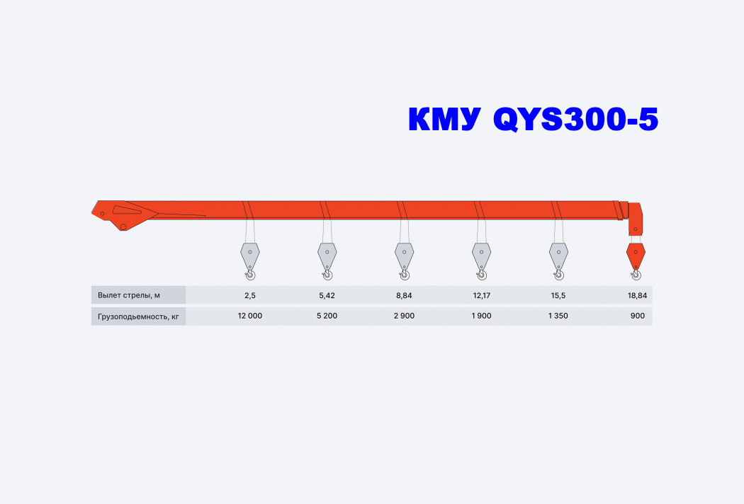 Тросовый кран-манипулятор SHIMEI QYS300-5 - Кран-манипулятор: фото 1 Тросовый кран-манипулятор SHIMEI QYS300-5 - Кран-манипулятор: фото 1