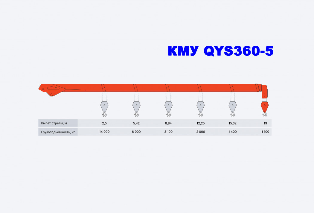 Тросовый кран-манипулятор SHIMEI QYS360-5 - Кран-манипулятор: фото 1 Тросовый кран-манипулятор SHIMEI QYS360-5 - Кран-манипулятор: фото 1