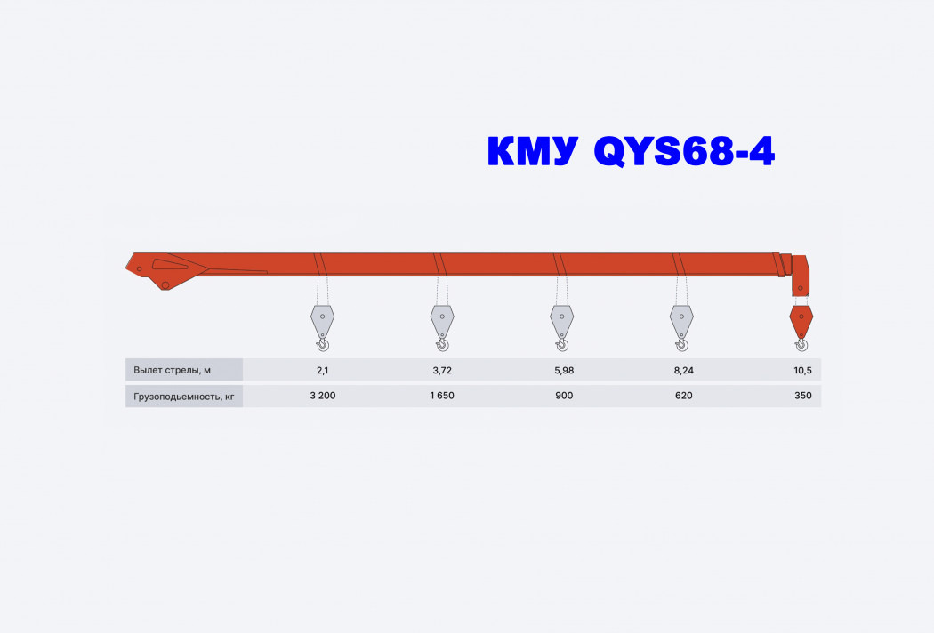 Тросовый кран-манипулятор SHIMEI QYS68-4 - Кран-манипулятор: фото 1 Тросовый кран-манипулятор SHIMEI QYS68-4 - Кран-манипулятор: фото 1