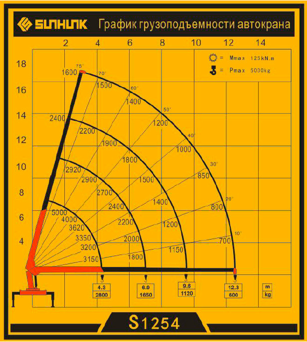Тросовый кран манипулятор SUNHUNK S1254 - Кран-манипулятор: фото 3 Тросовый кран манипулятор SUNHUNK S1254 - Кран-манипулятор: фото 3