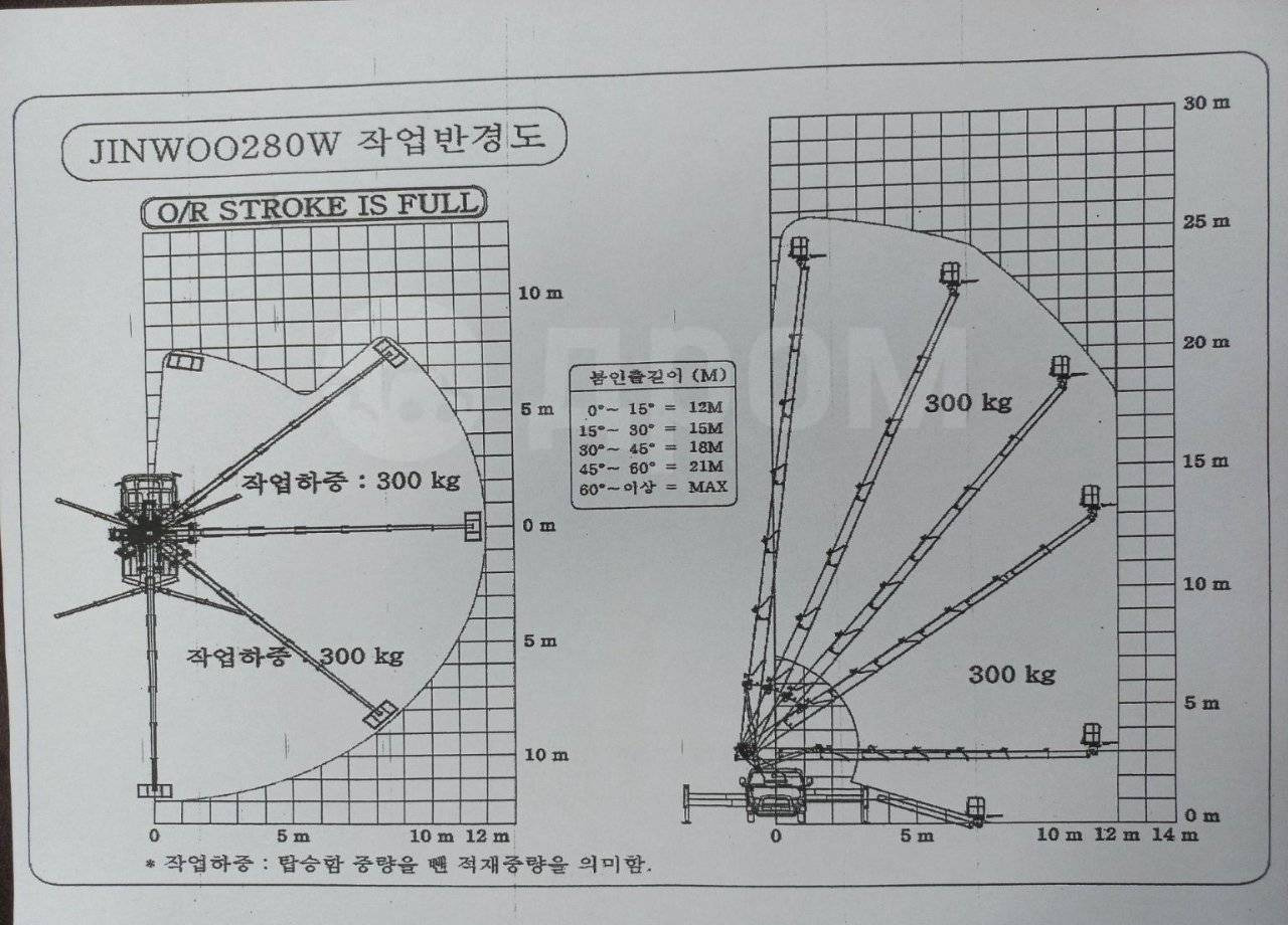 Автовышку Jinwoo-260 продаю. В наличии - Автовышка: фото 4 Автовышку Jinwoo-260 продаю. В наличии - Автовышка: фото 4