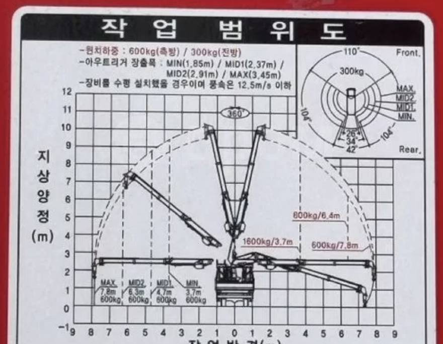 Новый Буровая машина Бурильно-крановую установку Donghae DH Super 3000 A продаю. В наличии: фото 14