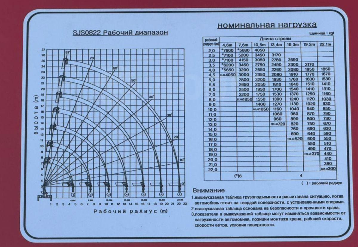Автоманипулятор Daewoo Novus: фото 12