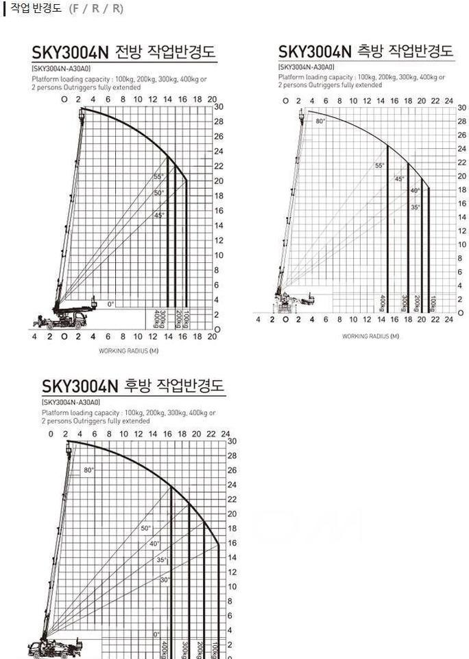 Автовышка Horyong Sky: фото 6 Автовышка Horyong Sky: фото 6