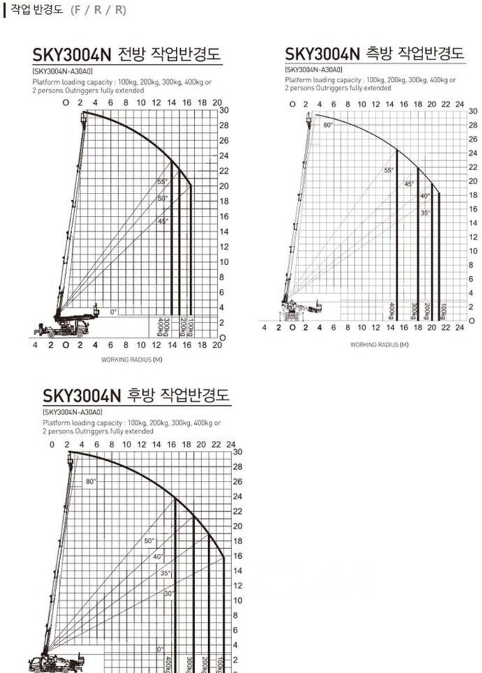 Автовышка Horyong Sky: фото 6 Автовышка Horyong Sky: фото 6