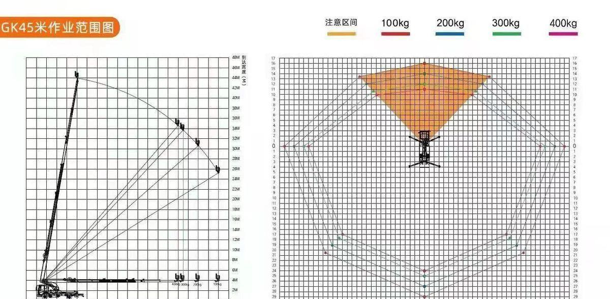 Новый Автовышка Isuzu Giga: фото 14 Новый Автовышка Isuzu Giga: фото 14