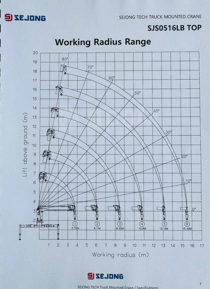 Кран-манипуляторную установку Sejong SJS - 0510 LB TOP продаю. - Кран-манипулятор: фото 5 Кран-манипуляторную установку Sejong SJS - 0510 LB TOP продаю. - Кран-манипулятор: фото 5