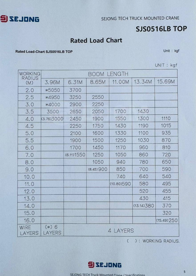 Новый Кран-манипулятор Кран-манипуляторную установку Sejong SJS-0512 LB TOP продаю.: фото 13