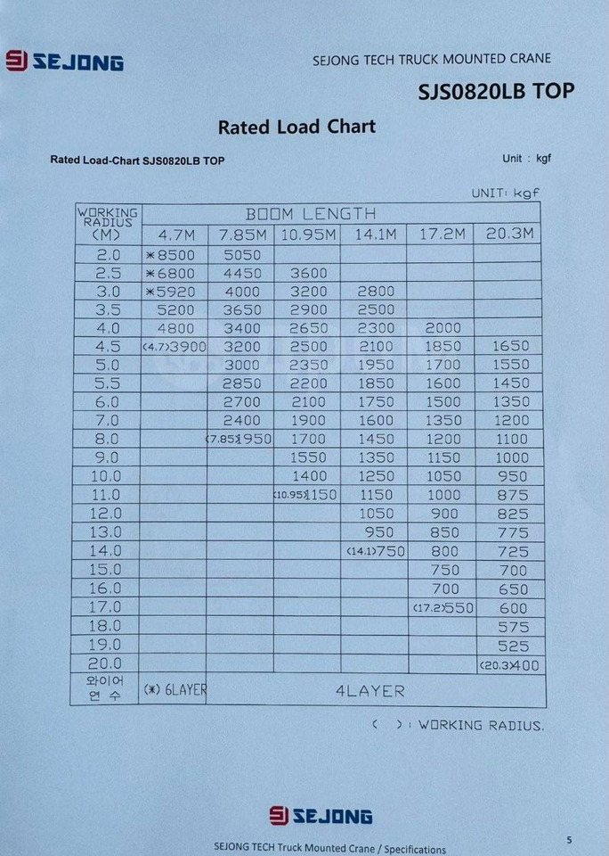 Новый Кран-манипулятор Кран-манипуляторную установку Sejong SJS 0820 LB TOP продаю.: фото 21