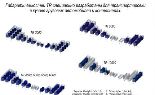 Экопром Пластиковая ёмкость TR кас 10000 л вертикальная - Цистерна: фото 3 Экопром Пластиковая ёмкость TR кас 10000 л вертикальная - Цистерна: фото 3