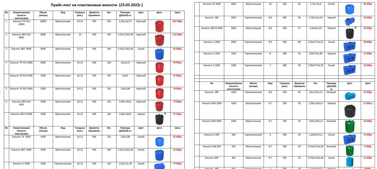 Новый Цистерна Экопром Пластиковая ёмкость эвг 500 л горизонтальная синя: фото 7