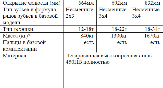 Бетонолом - Гидроножницы: фото 5 Бетонолом - Гидроножницы: фото 5