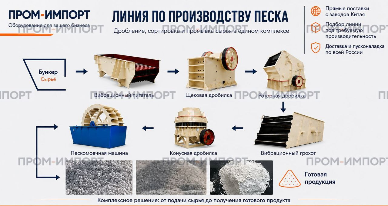 Новый Конусная дробилка Конусная дробилка PYB1200: фото 8 Новый Конусная дробилка Конусная дробилка PYB1200: фото 8