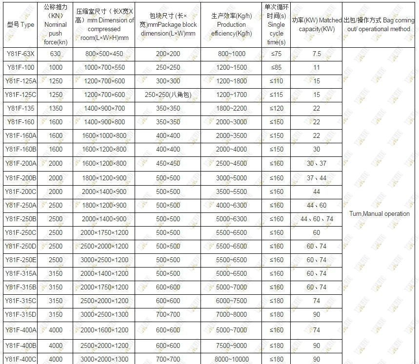 Новый Станок Пресс пакетировочный Y81F-160 Huake: фото 7