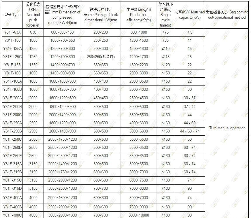 Новый Металлообрабатывающий станок Пресс пакетировочный для металлолома Y81F-200В: фото 6