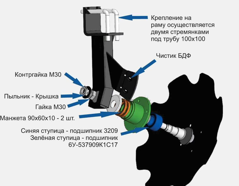 Новый Дисковая борона Крым АгроТехКомплект БДФ 2.4: фото 10