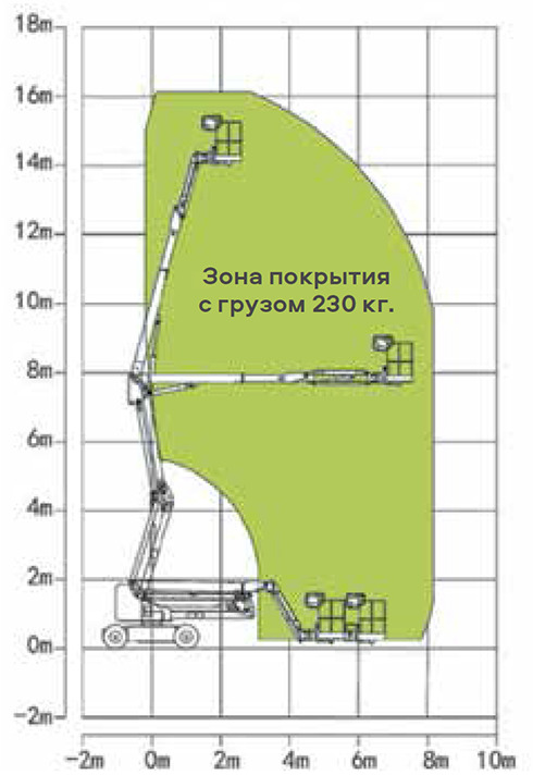 Новый Коленчатый подъемник Самоходный коленчатый электрический подъемник A45E: фото 6 Новый Коленчатый подъемник Самоходный коленчатый электрический подъемник A45E: фото 6