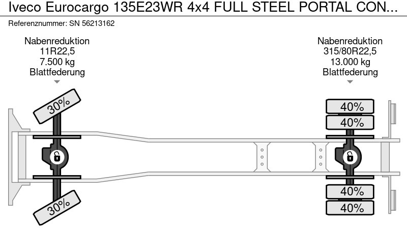 Портальный бункеровоз Iveco Eurocargo 135E23WR 4x4 FULL STEEL PORTAL CONTAINER (EURO 2 / ZF MANUAL GEARBOX / REDUCTION AXLES / FULL STEEL SUSPENSION): фото 17